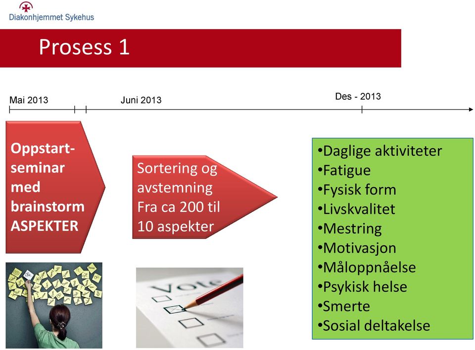 aspekter Daglige aktiviteter Fatigue Fysisk form Livskvalitet