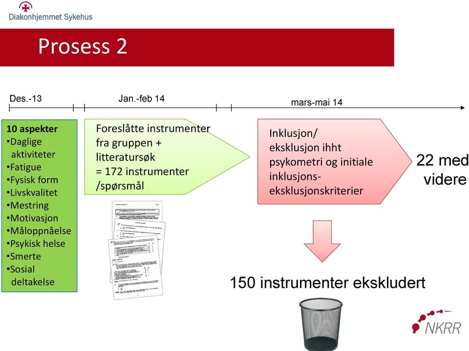 Motivasjon Måloppnåelse Psykisk helse Smerte Sosial deltakelse Foreslåtte instrumenter fra