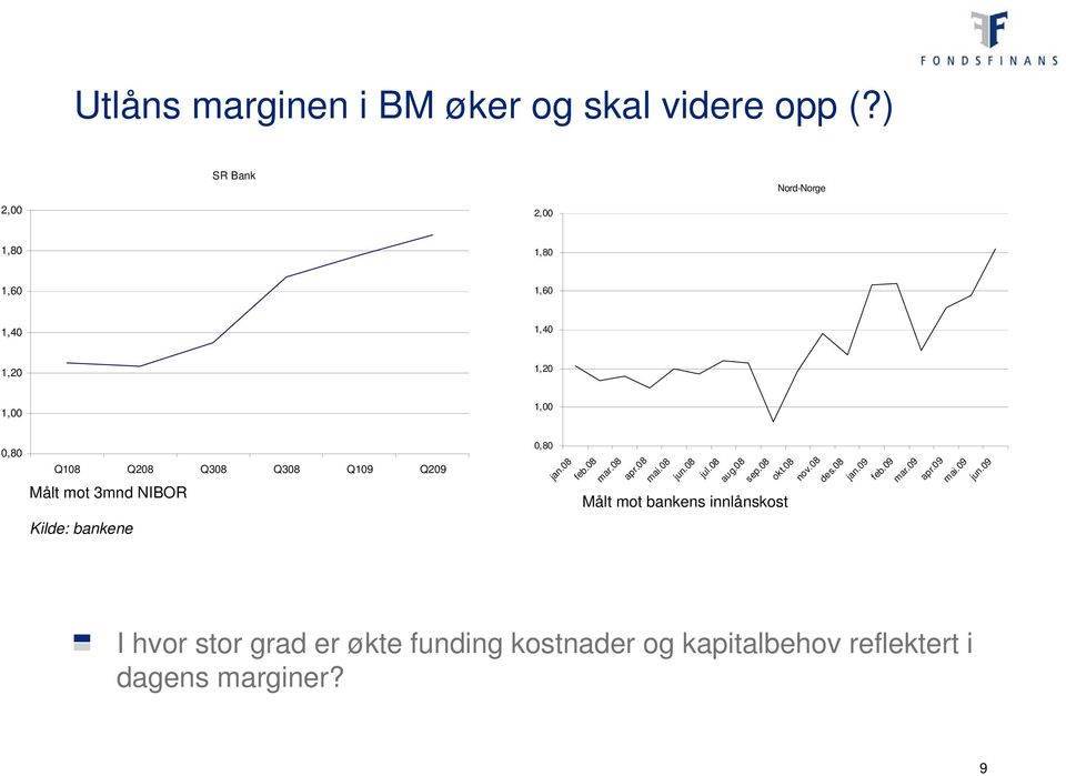 mot 3mnd NIBOR 0,80 jan.08 feb.08 mar.08 apr.08 mai.08 jun.08 jul.08 aug.08 sep.08 okt.