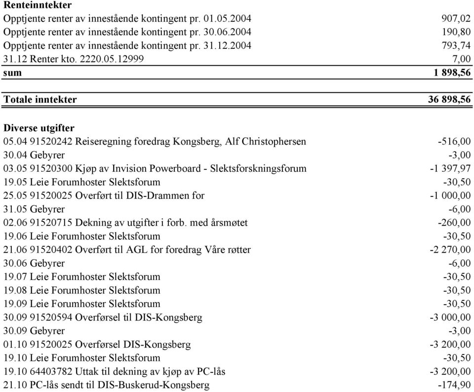 04 Gebyrer -3,00 03.05 91520300 Kjøp av Invision Powerboard - Slektsforskningsforum -1 397,97 19.05 Leie Forumhoster Slektsforum -30,50 25.05 91520025 Overført til DIS-Drammen for -1 000,00 31.