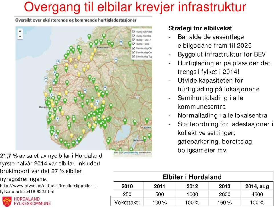 html Strategi for elbilvekst - Behalde de vesentlege elbilgodane fram til 2025 - Bygge ut infrastruktur for BEV - Hurtiglading er på plass der det trengs i fylket i 2014!