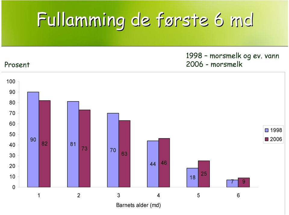 vann 26 - morsmelk 1 9 8 7 6 5 4 3 2 1 9