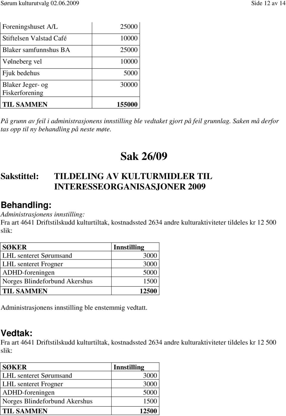 grunn av feil i administrasjonens innstilling ble vedtaket gjort på feil grunnlag. Saken må derfor tas opp til ny behandling på neste møte.