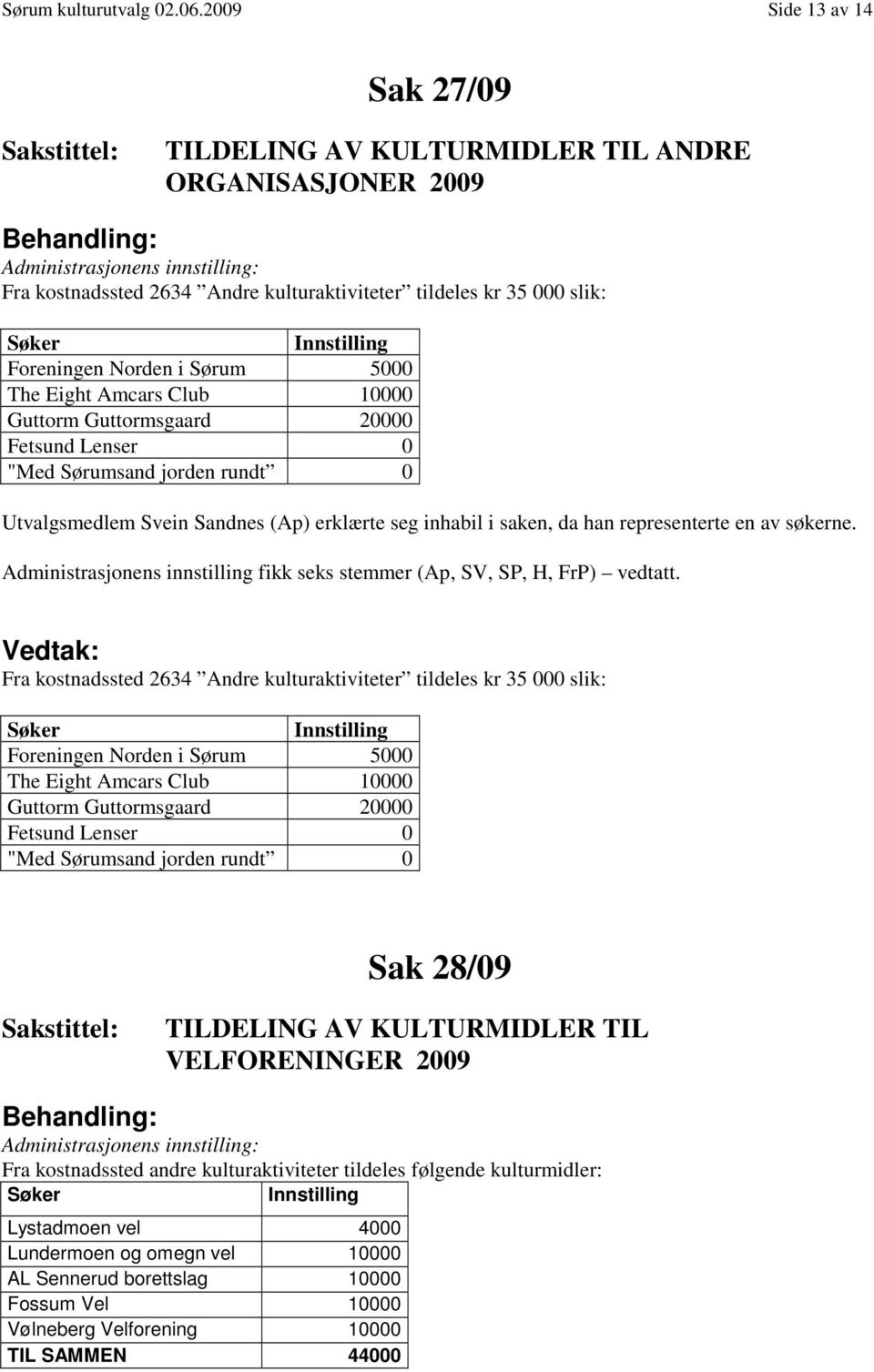 5000 The Eight Amcars Club 10000 Guttorm Guttormsgaard 20000 Fetsund Lenser 0 "Med Sørumsand jorden rundt 0 Utvalgsmedlem Svein Sandnes (Ap) erklærte seg inhabil i saken, da han representerte en av