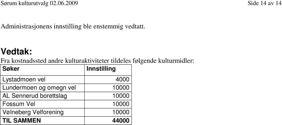 tildeles følgende kulturmidler: Søker Lystadmoen vel 4000