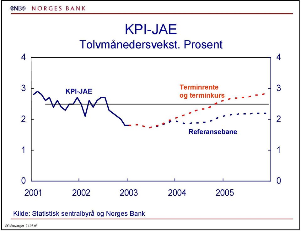 terminkurs Referansebane Kilde: