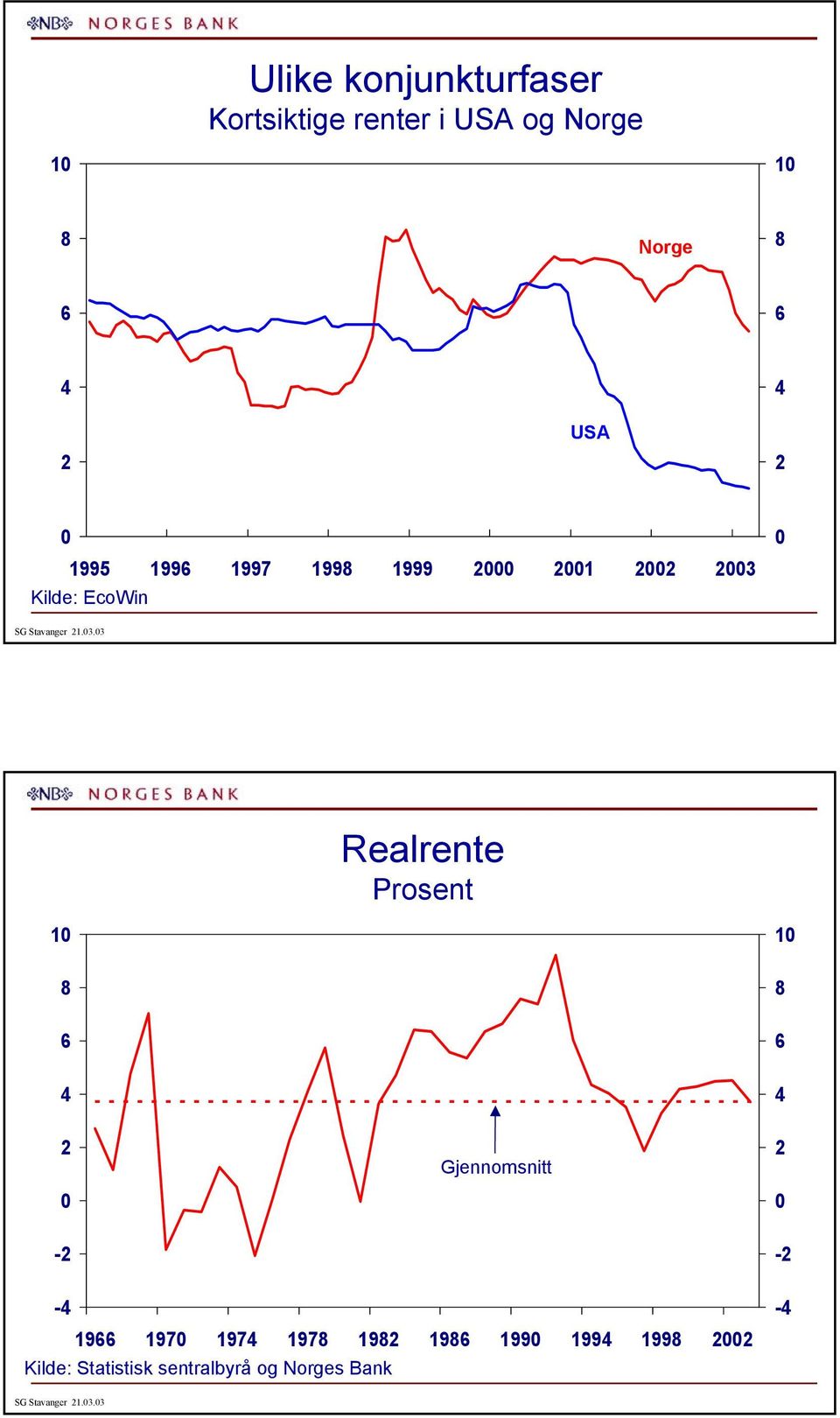 Realrente Prosent 8 - Gjennomsnitt 8 - - 9 97 97 978