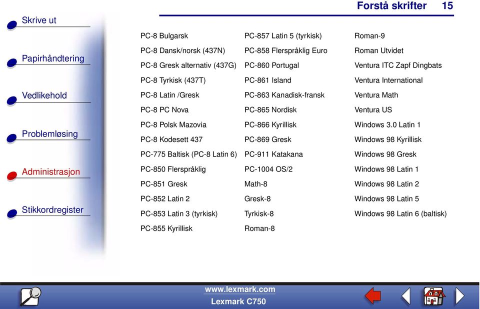 PC-866 Kyrillisk Windows 3.