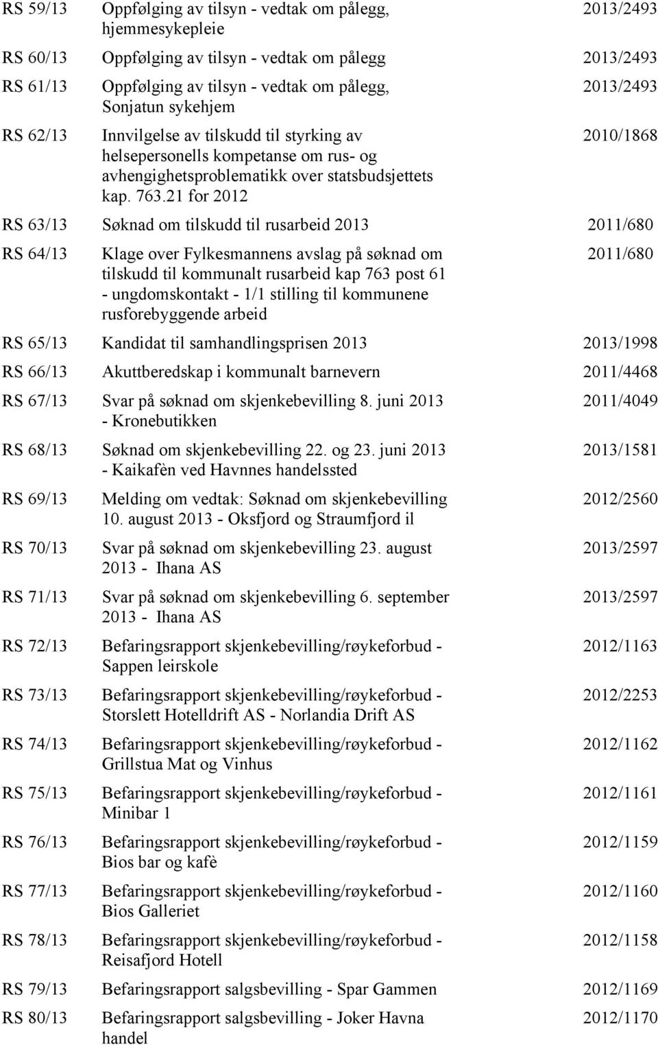 21 for 2012 2013/2493 2010/1868 RS 63/13 Søknad om tilskudd til rusarbeid 2013 2011/680 RS 64/13 Klage over Fylkesmannens avslag på søknad om tilskudd til kommunalt rusarbeid kap 763 post 61 -