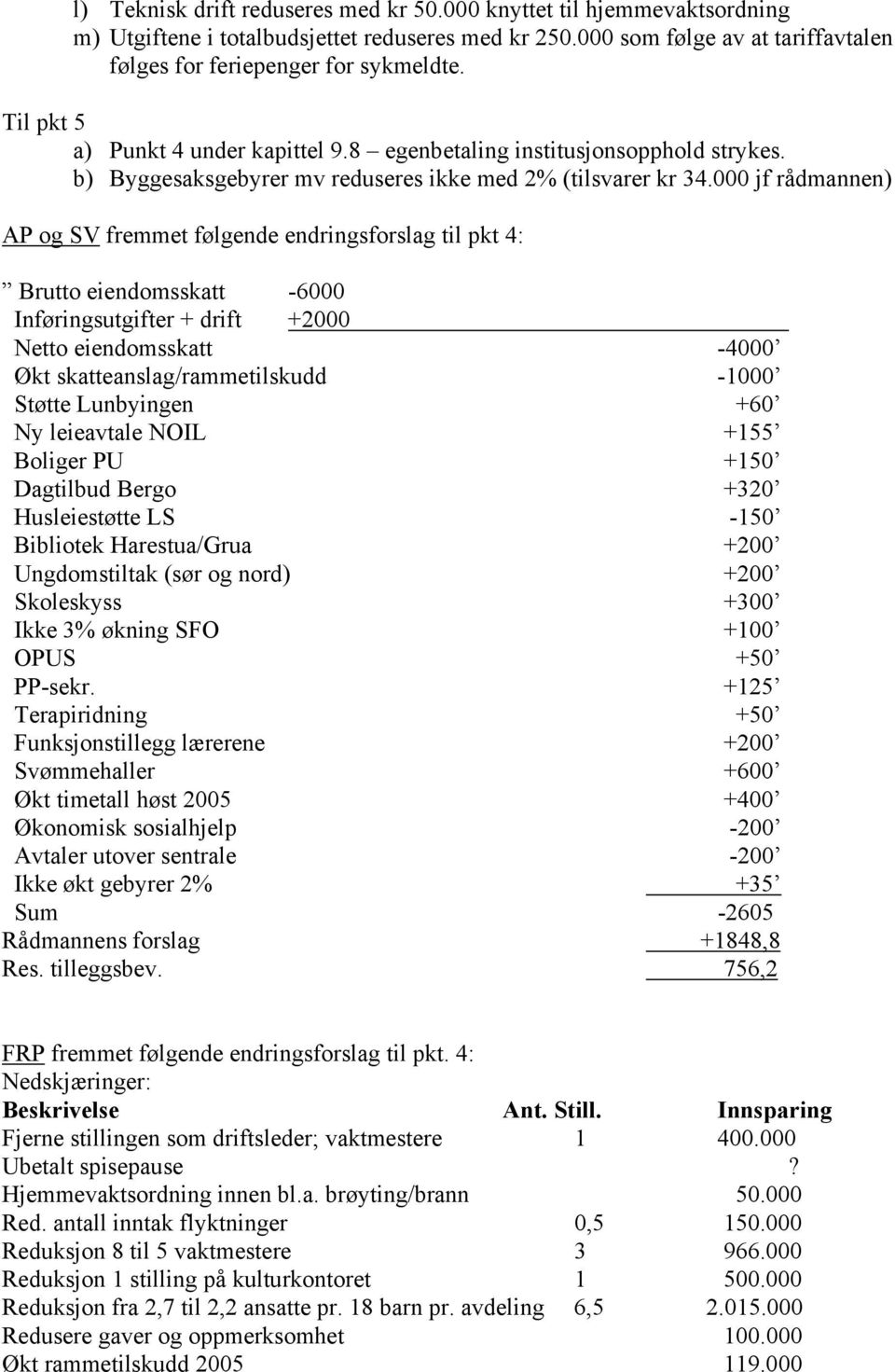 000 jf rådmannen) AP og SV fremmet følgende endringsforslag til pkt 4: Brutto eiendomsskatt -6000 Inføringsutgifter + drift +2000 Netto eiendomsskatt -4000 Økt skatteanslag/rammetilskudd -1000 Støtte