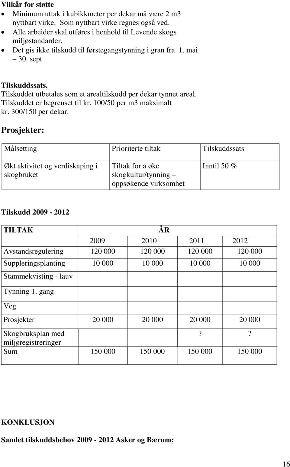 100/50 per m3 maksimalt kr. 300/150 per dekar.