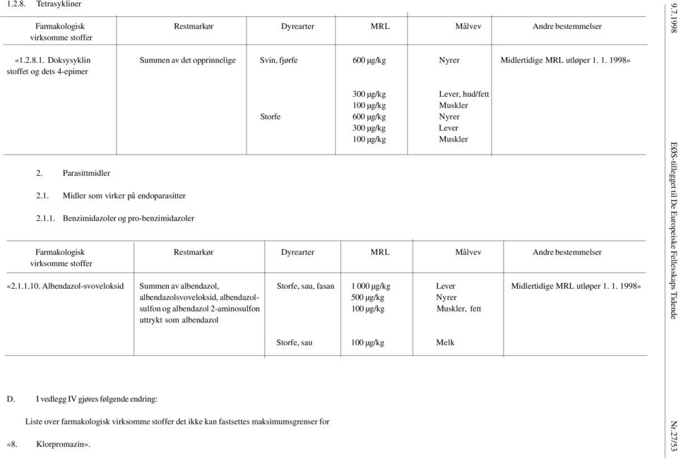 1. 1998» albendazolsvoveloksid, albendazol- 500 µg/kg Nyrer sulfon og albendazol 2-aminosulfon 100 µg/kg Muskler, fett uttrykt som albendazol D.