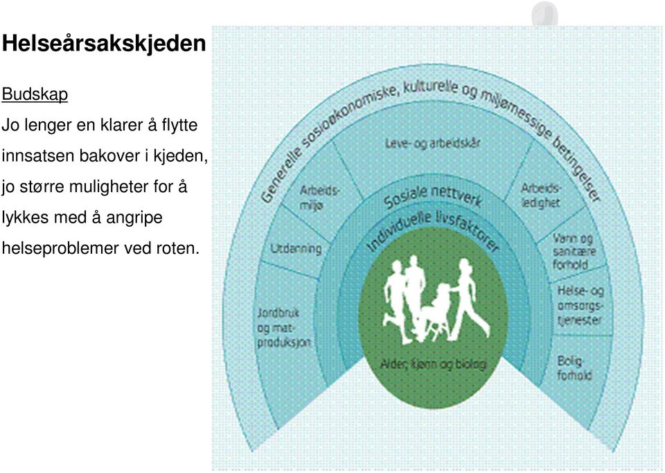 kjeden, jo større muligheter for å