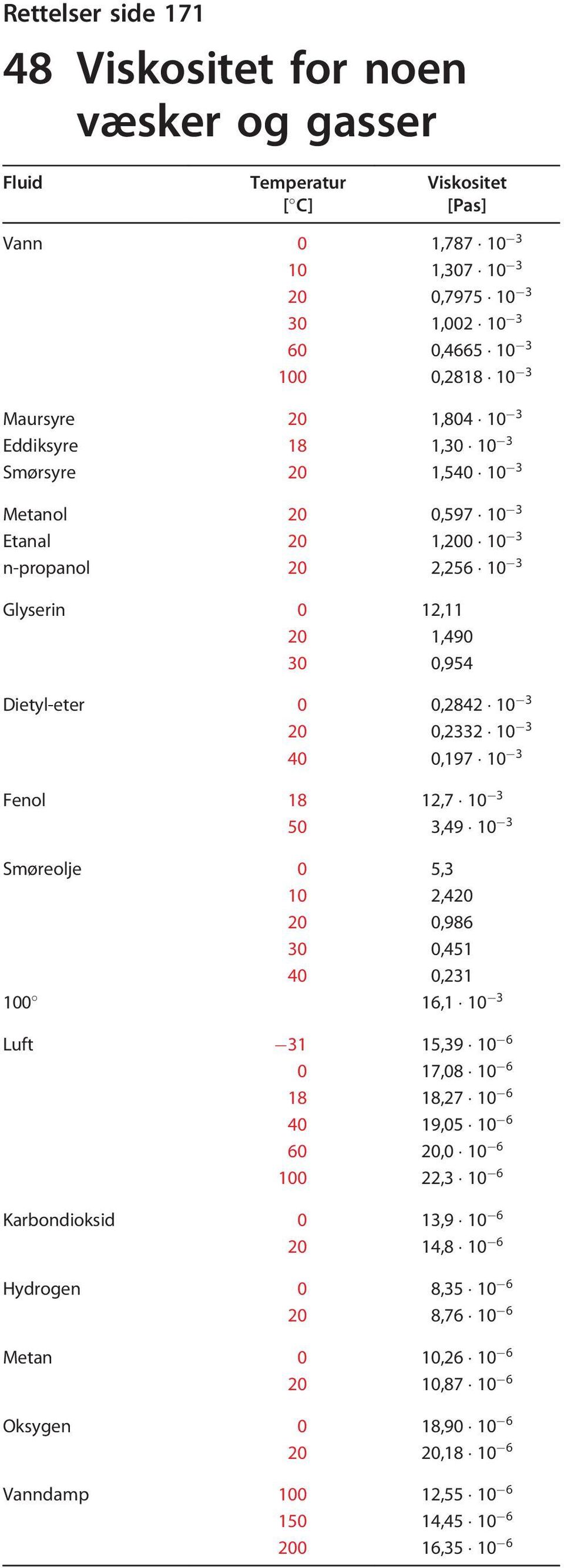 elektronegativitet tabell