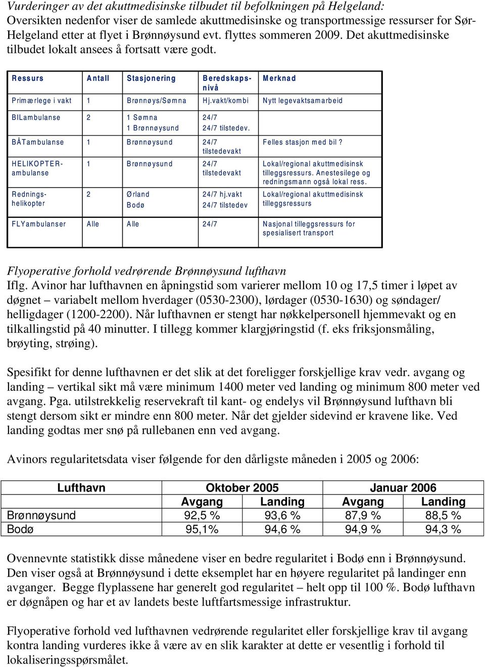 vakt/kombi Nytt legevaktsamarbeid BILambulanse 2 1 Sømna 1 Brønnøysund 24/7 24/7 tilstedev. BÅTambulanse 1 Brønnøysund 24/7 tilstedevakt Felles stasjon med bil?