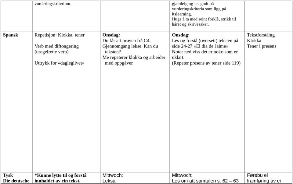 Me repeterer klokka og arbeider med oppgåver. Les og forstå (oversett) teksten på side 24-27 «El día de Jaime» Noter ned viss det er noko som er uklart.