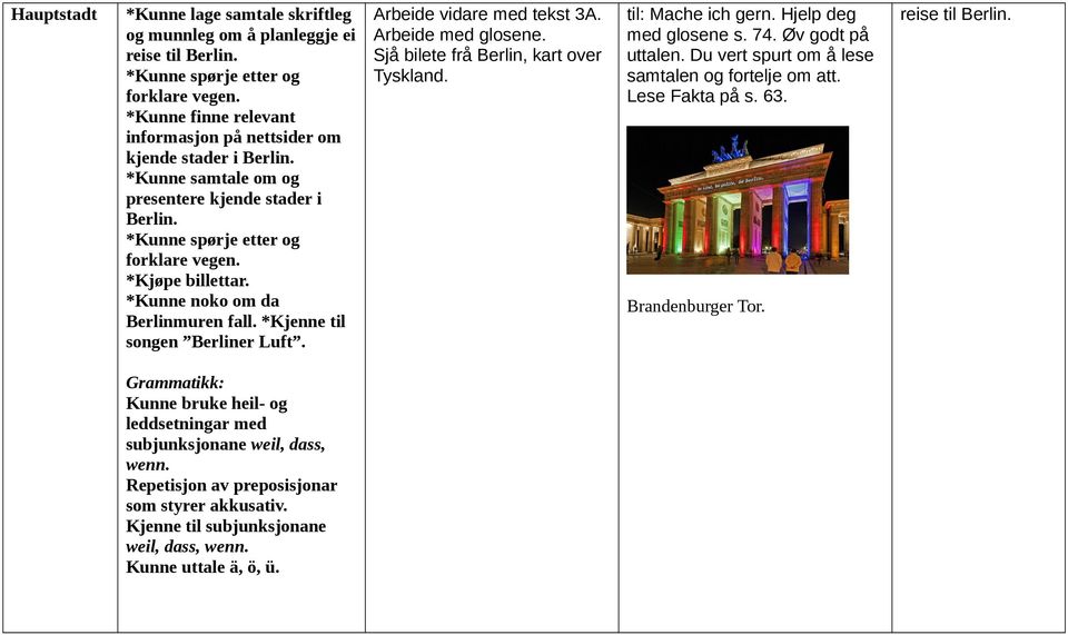 *Kunne noko om da Berlinmuren fall. *Kjenne til songen Berliner Luft. Arbeide vidare med tekst 3A. Arbeide med glosene. Sjå bilete frå Berlin, kart over Tyskland. til: Mache ich gern.