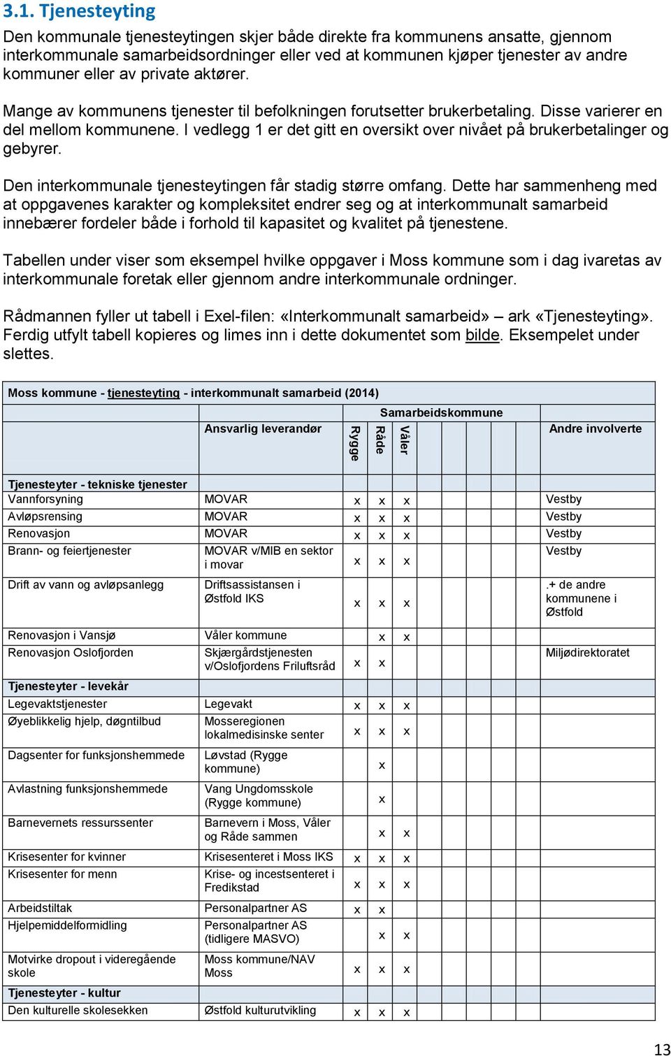 I vedlegg 1 er det gitt en oversikt over nivået på brukerbetalinger og gebyrer. Den interkommunale tjenesteytingen får stadig større omfang.