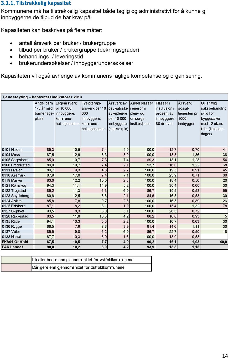 innbyggerundersøkelser Kapasiteten vil også avhenge av kommunens faglige kompetanse og organisering.