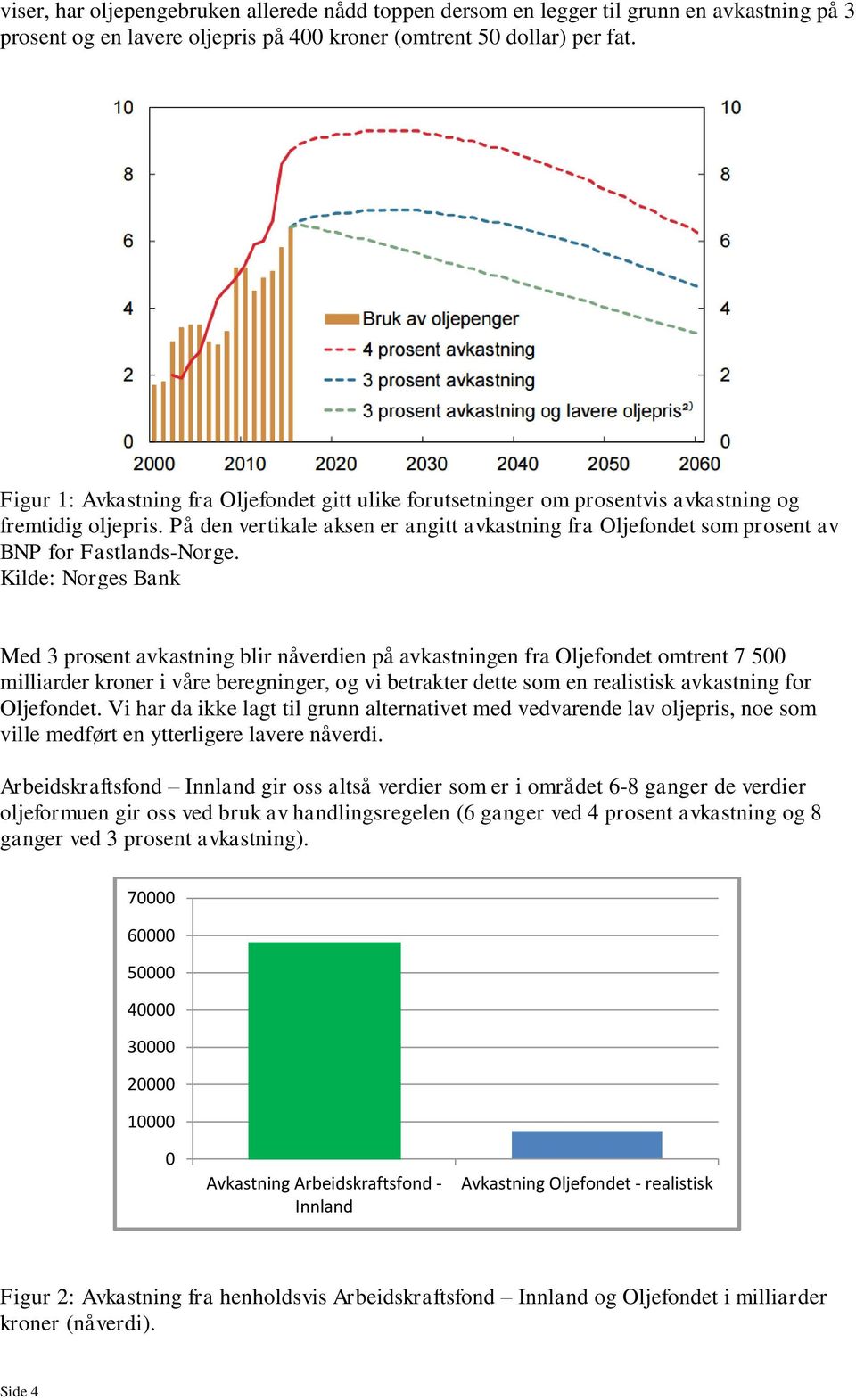 På den vertikale aksen er angitt avkastning fra Oljefondet som prosent av BNP for Fastlands-Norge.