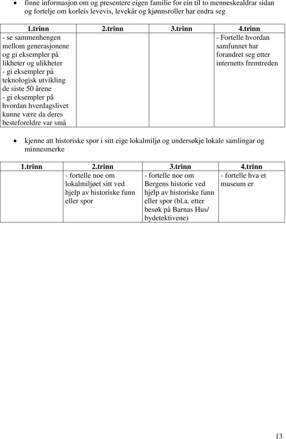 hvordan samfunnet har forandret seg etter internetts fremtreden kjenne att historiske spor i sitt eige lokalmiljø og undersøkje lokale samlingar og minnesmerke - fortelle noe om lokalmiljøet