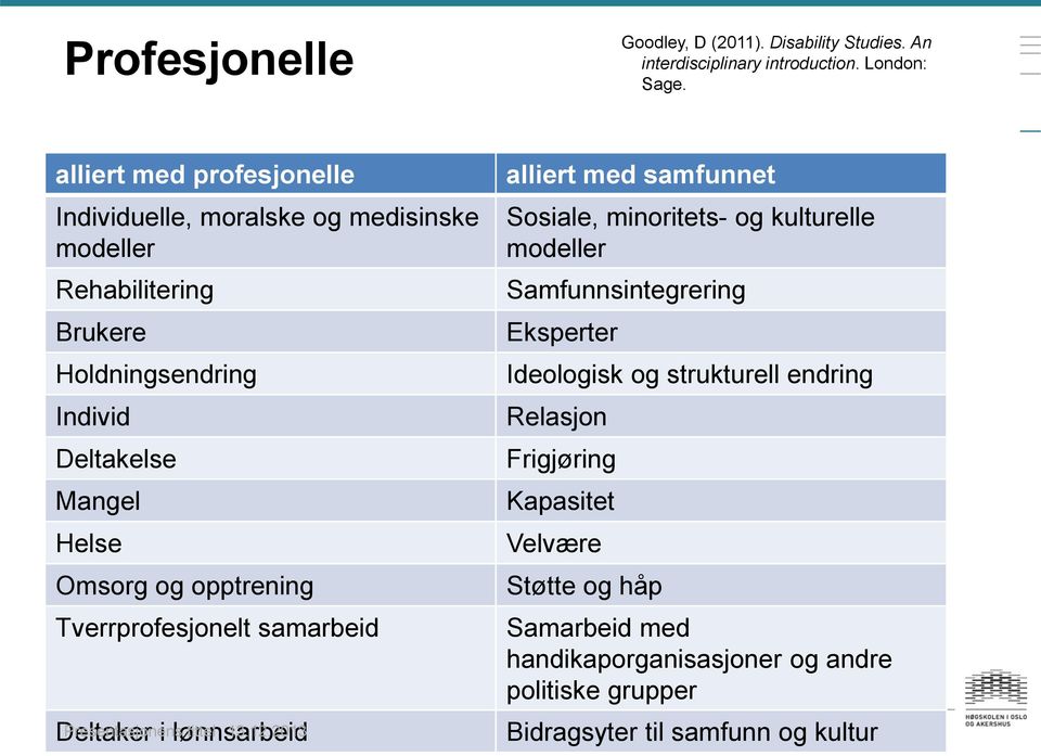 opptrening Tverrprofesjonelt samarbeid Deltaker Presentasjonens i lønnsarbeid tittel 13.12.