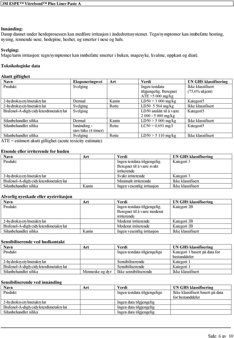 Svelging: Mage/tarm irritasjon: tegn/symptomer kan innbefatte smerter i buken, magesyke, kvalme, oppkast og diarè.