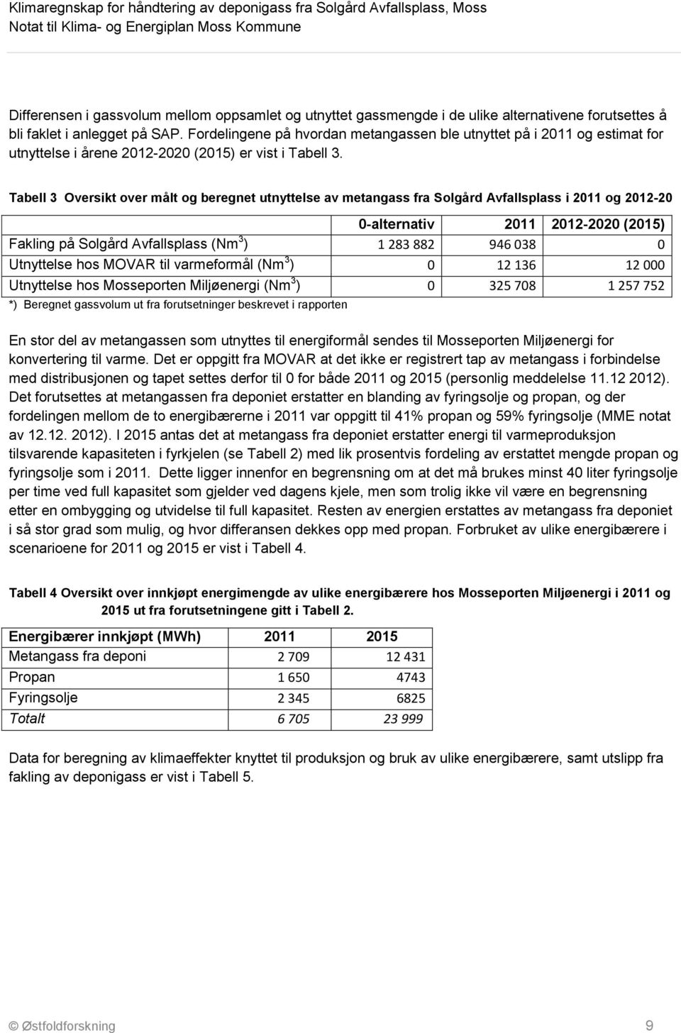 Tabell 3 Oversikt over målt og beregnet utnyttelse av metangass fra Solgård Avfallsplass i 2011 og 2012-20 0-alternativ 2011 2012-2020 (2015) Fakling på Solgård Avfallsplass (Nm 3 ) 1 283 882 946 038