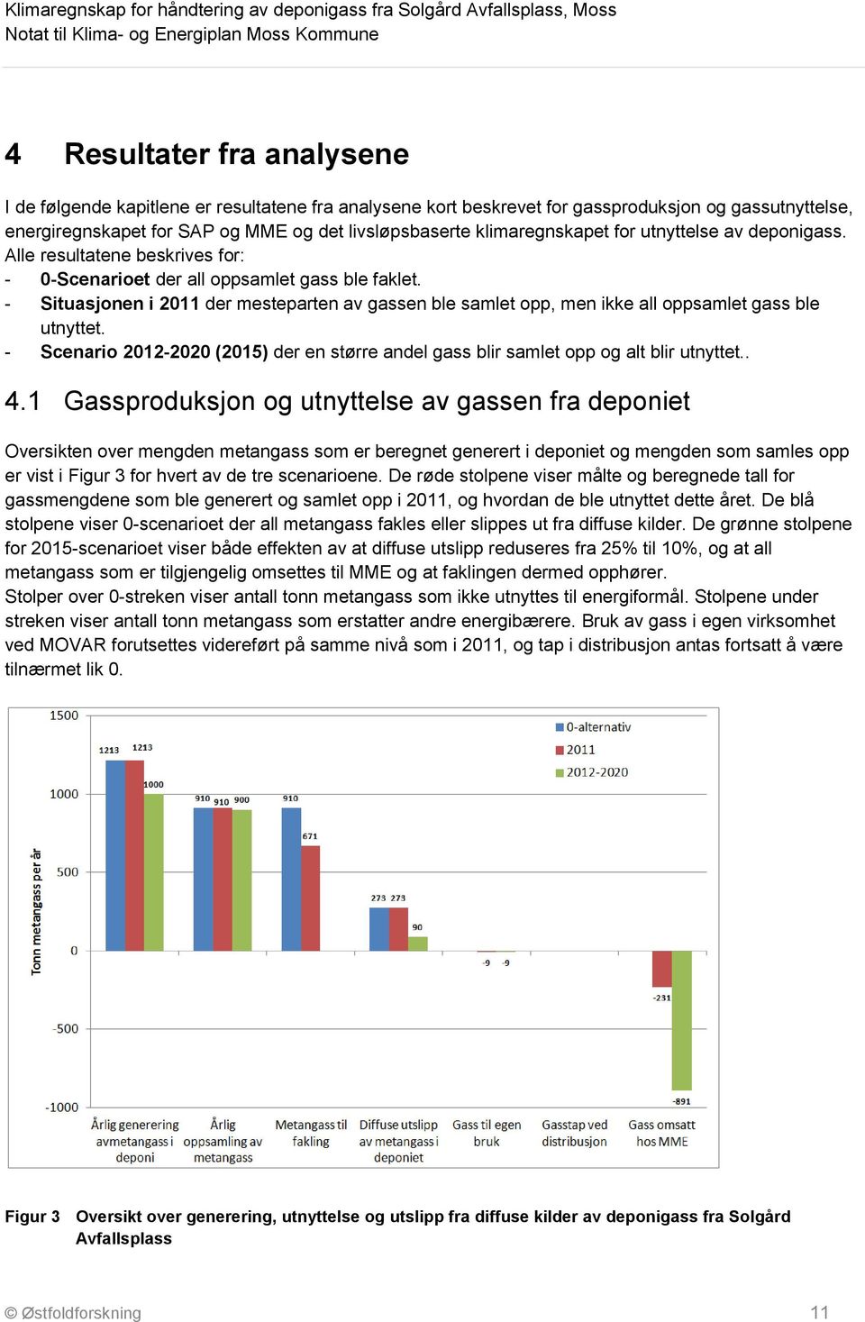 - Situasjonen i 2011 der mesteparten av gassen ble samlet opp, men ikke all oppsamlet gass ble utnyttet. - Scenario 2012-2020 (2015) der en større andel gass blir samlet opp og alt blir utnyttet.. 4.