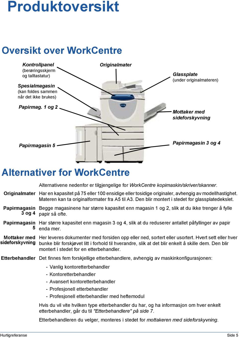 WorkCentre kopimaskin/skriver/skanner. Originalmater Har en kapasitet på 75 eller 00 ensidige eller tosidige originaler, avhengig av modellhastighet. Materen kan ta originalformater fra A5 til A3.