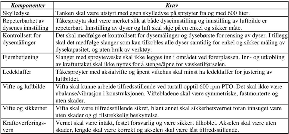 Innstilling av dyser og luft skal skje på en enkel og sikker måte. Det skal medfølge et kontrollsett for dysemålinger og dysebørste for rensing av dyser.