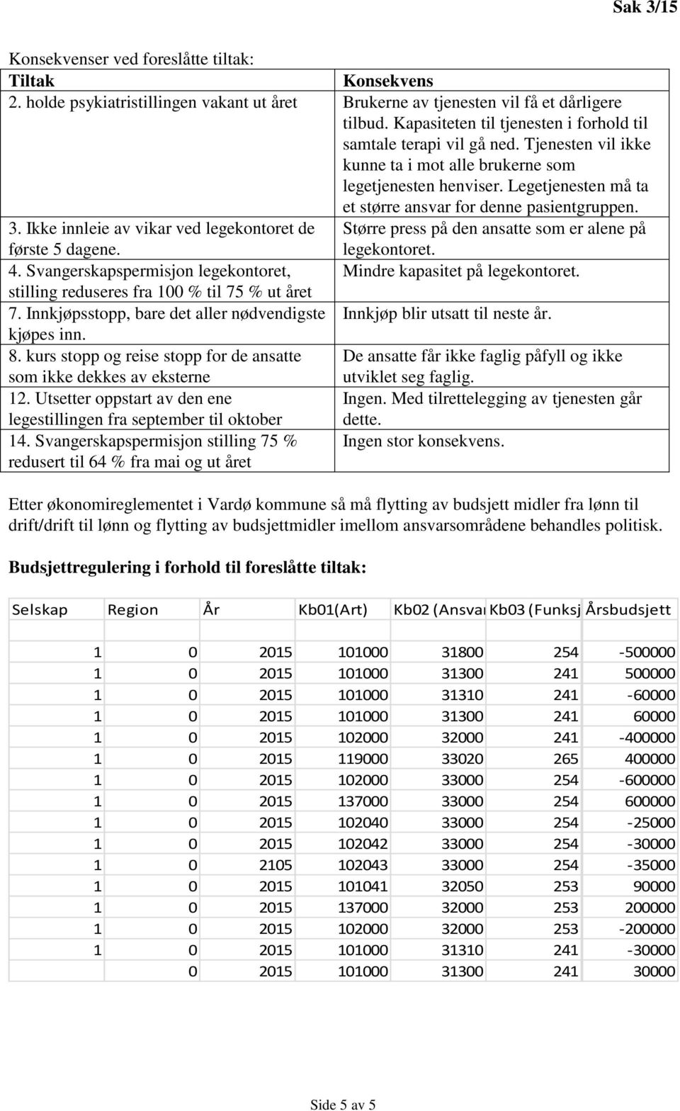 Legetjenesten må ta et større ansvar for denne pasientgruppen. 3. Ikke innleie av vikar ved legekontoret de Større press på den ansatte som er alene på første 5 dagene. legekontoret. 4.