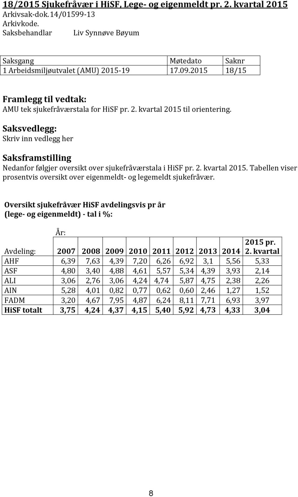 Oversikt sjukefråvær HiSF avdelingsvis pr år (lege- og eigenmeldt) - tal i %: År: 2015 pr. Avdeling: 2007 2008 2009 2010 2011 2012 2013 2014 2.