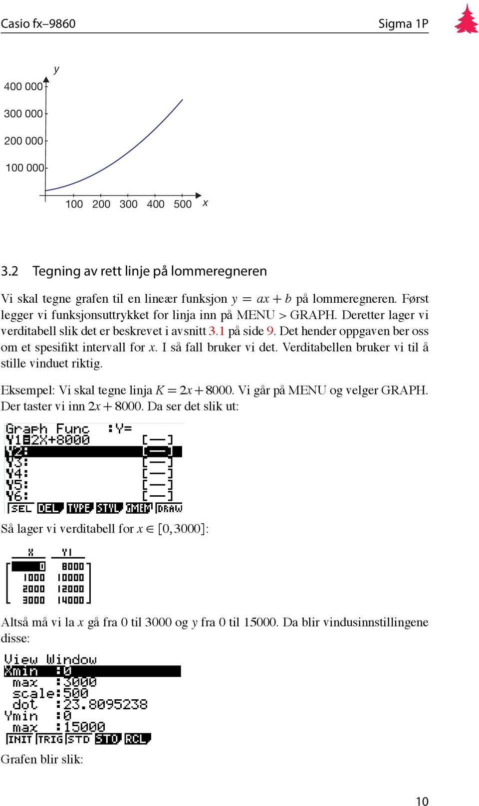 Det hender oppgaven ber oss om et spesifikt intervall for x. I så fall bruker vi det. Verditabellen bruker vi til å stille vinduet riktig. Eksempel: Vi skal tegne linja K = 2x + 8000.