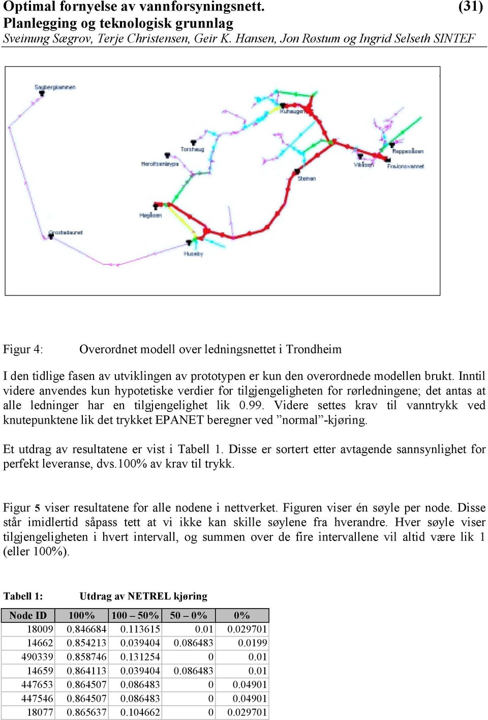 Videre settes krav til vanntrykk ved knutepunktene lik det trykket EPANET beregner ved normal -kjøring. Et utdrag av resultatene er vist i Tabell 1.