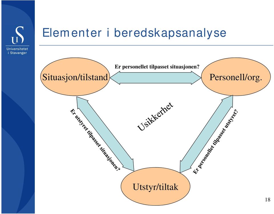 situasjonen?