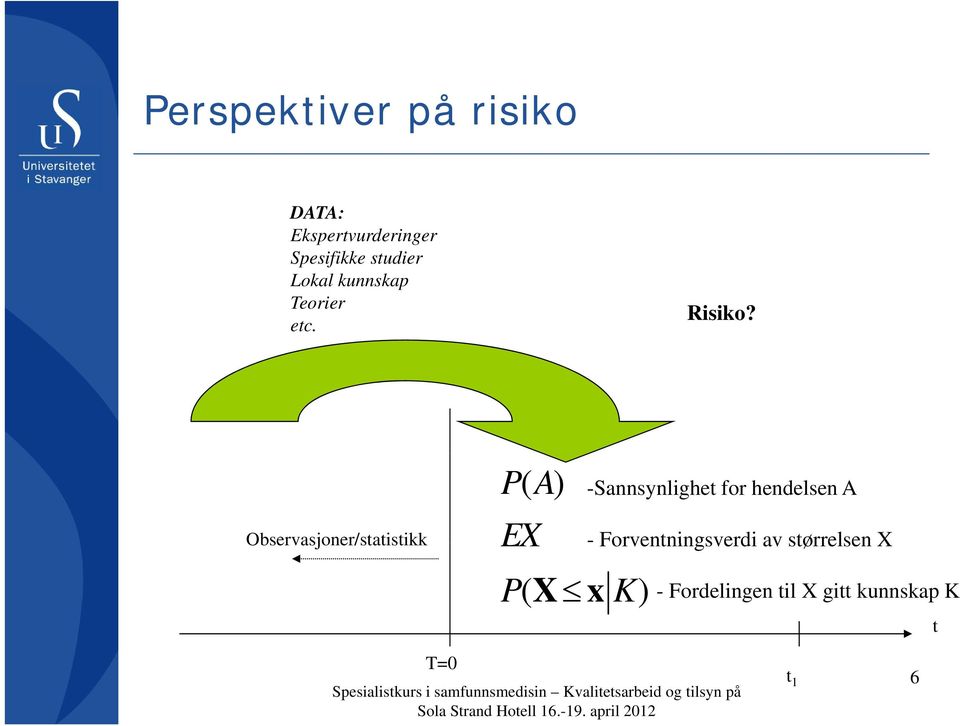 Observasjoner/statistikk PA ( ) EX P( X xk) -Sannsynlighet for hendelsen A -