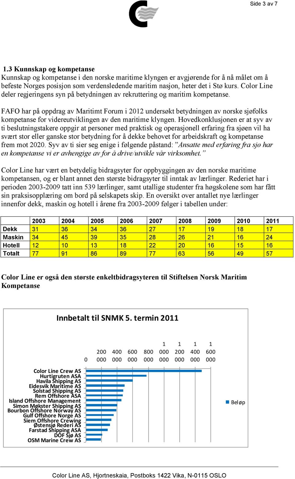 Color Line deler regjeringens syn på betydningen av rekruttering og maritim kompetanse.