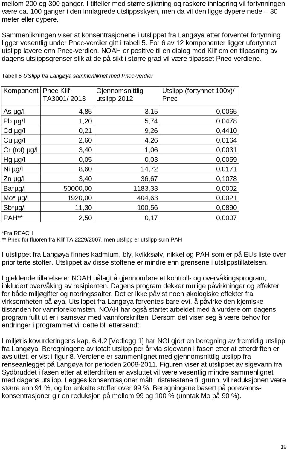 Sammenlikningen viser at konsentrasjonene i utslippet fra Langøya etter forventet fortynning ligger vesentlig under Pnec-verdier gitt i tabell 5.
