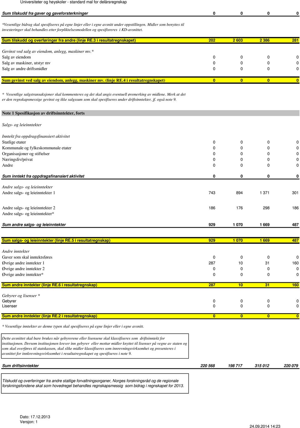 3 i resultatregnskapet) 202 2 603 2 386 281 Gevinst ved salg av eiendom, anlegg, maskiner mv.