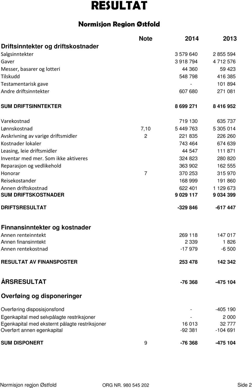 av varige driftsmidler 2 221 835 226 260 Kostnader lokaler 743 464 674 639 Leasing, leie driftsmidler 44 547 111 871 Inventar med mer.