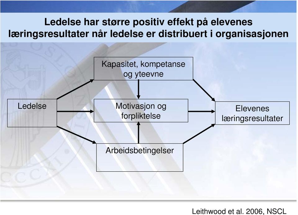 Kapasitet, kompetanse og yteevne Ledelse Motivasjon og