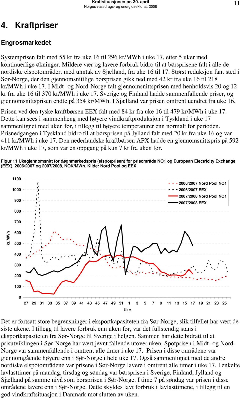 Mildere vær og lavere forbruk bidro til at børsprisene falt i alle de nordiske elspotområder, med unntak av Sjælland, fra uke 16 til 17.