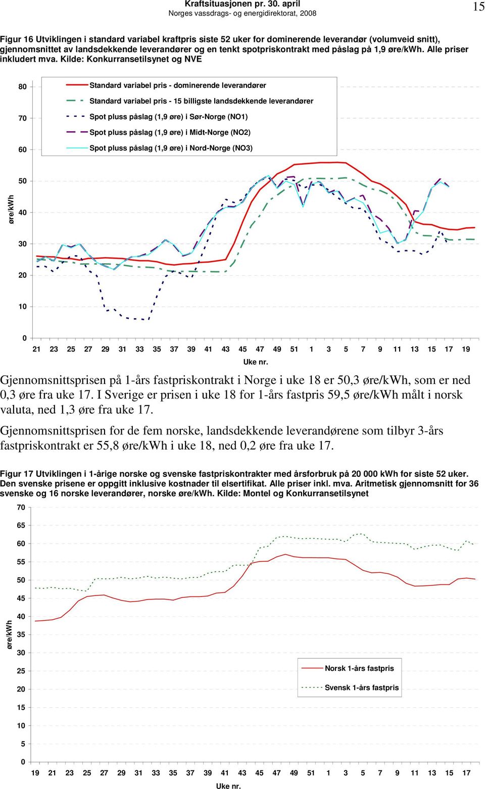 leverandører og en tenkt spotpriskontrakt med påslag på 1,9 øre/kwh. Alle priser inkludert mva.