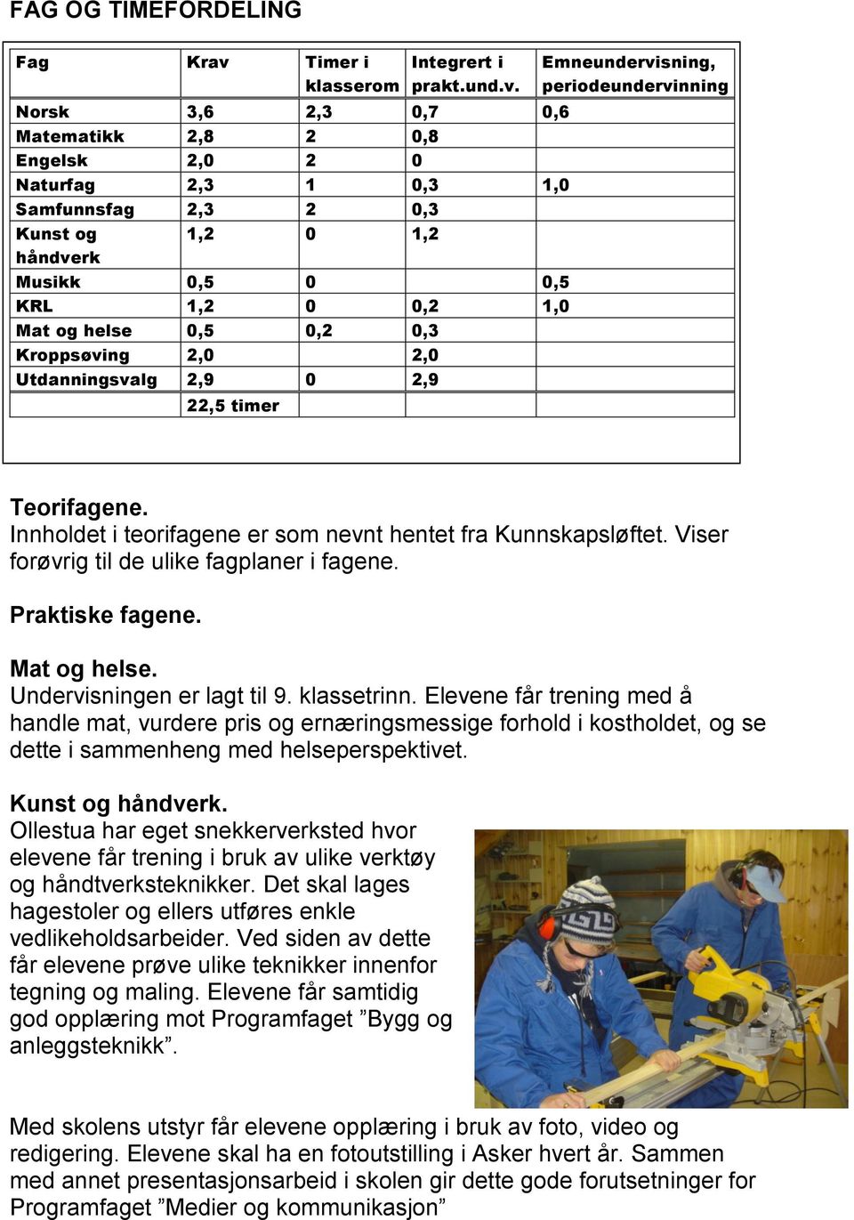 Norsk 3,6 2,3 0,7 0,6 Matematikk 2,8 2 0,8 Engelsk 2,0 2 0 Naturfag 2,3 1 0,3 1,0 Samfunnsfag 2,3 2 0,3 Kunst og håndverk 1,2 0 1,2 Musikk 0,5 0 0,5 KRL 1,2 0 0,2 1,0 Mat og helse 0,5 0,2 0,3