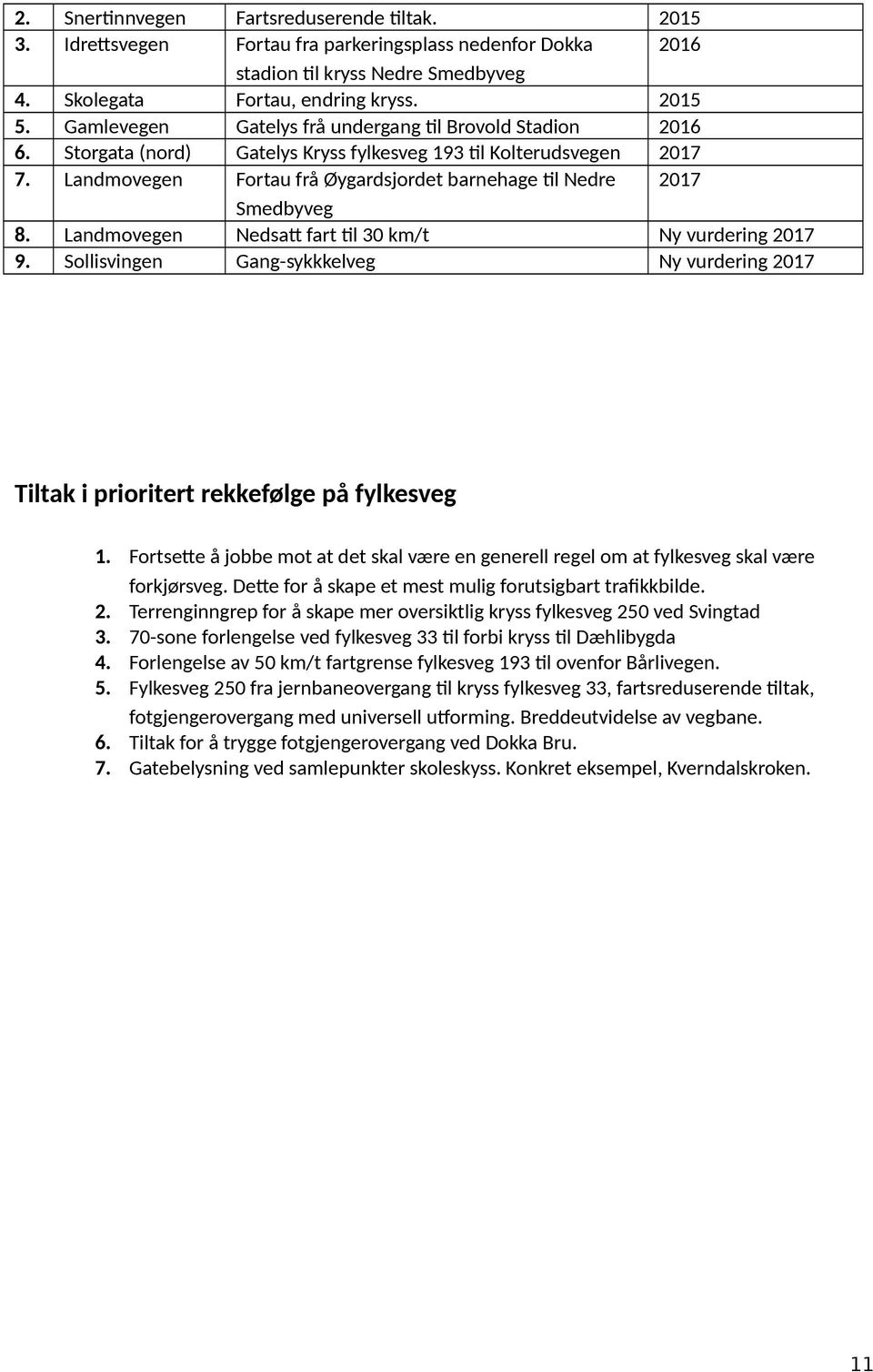 Landmovegen Fortau frå Øygardsjordet barnehage til Nedre 2017 Smedbyveg 8. Landmovegen Nedsatt fart til 30 km/t Ny vurdering 2017 9.