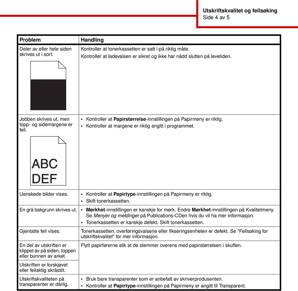 Kontroller at margene er riktig angitt i programmet. ABC DEF Uønskede bilder vises. En grå bakgrunn skrives ut. Gjentatte feil vises.