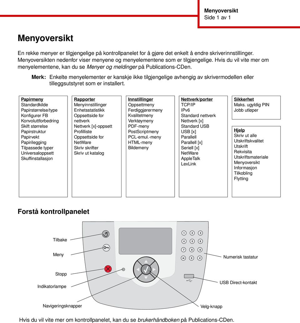 Merk: Enkelte menyelementer er kanskje ikke tilgjengelige avhengig av skrivermodellen eller tilleggsutstyret som er installert.