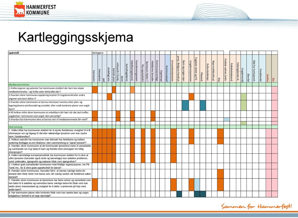 Rus og psykiatri Koordineringsteam Habiliteringskoord. barnehagelærer lærer virksomh-l foreb. barneh.ansv skolefagl.