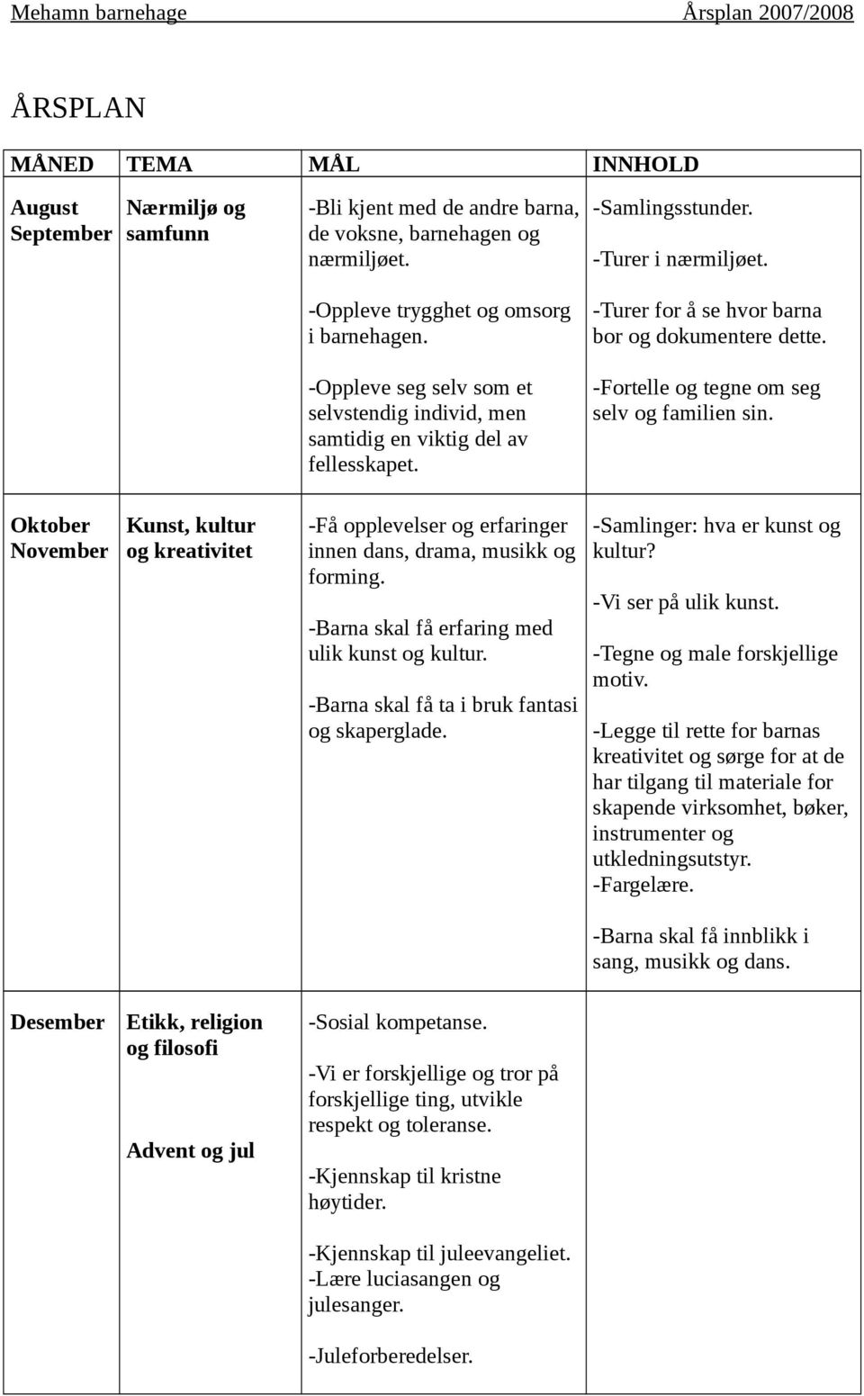 -Fortelle og tegne om seg selv og familien sin. Oktober November Kunst, kultur og kreativitet -Få opplevelser og erfaringer innen dans, drama, musikk og forming.